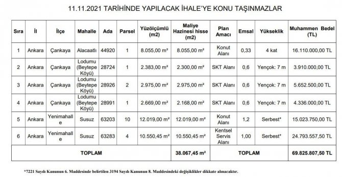 6-adet-tasinmaz-ihale-001.jpg