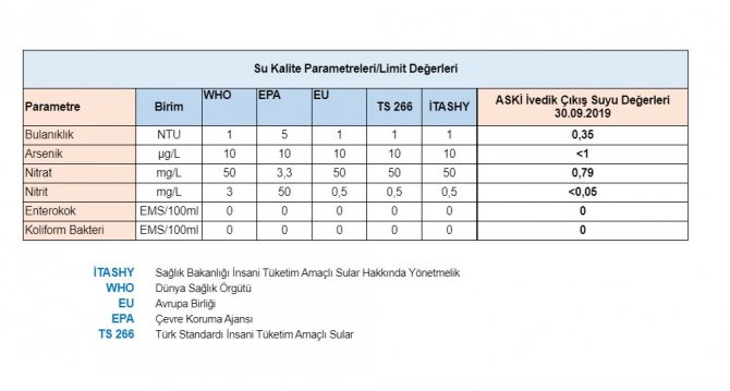 ankara-icme-ve-kullanma-suyunun-bazi-parametleri.jpg