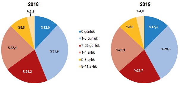 bebek-olum-hizi-grafik.jpg