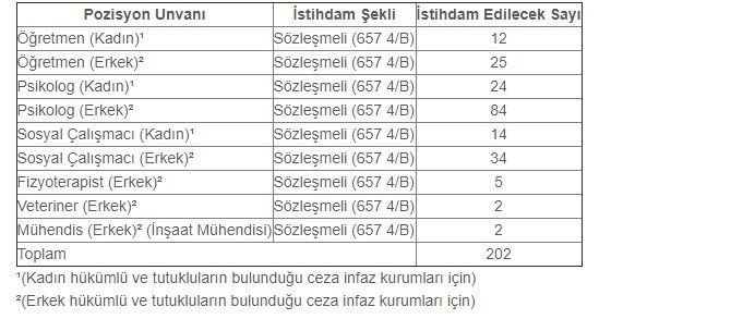 ceza-ve-tevkifevleri-genel-mudurlugu-202-sozlesmeli-personel-aliyor.jpg