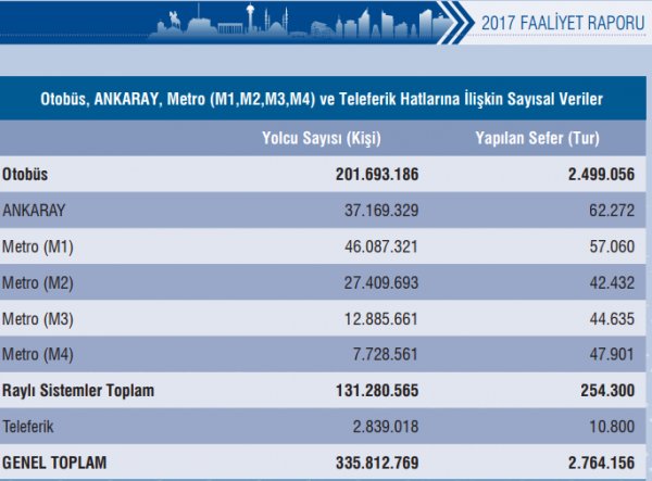 ego-2017-faaliyet-raporu-ulasim-sistemleri.png