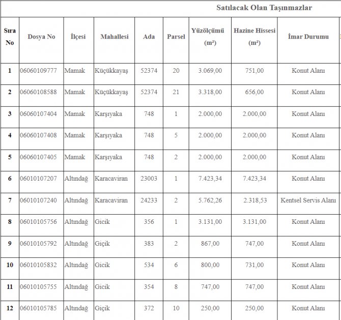 hazine-satilik-gayrimenkul-listesi.jpg