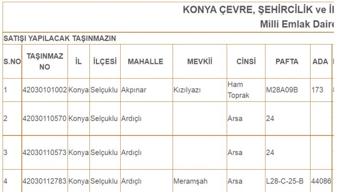 konya-milli-emlak-satis.jpg