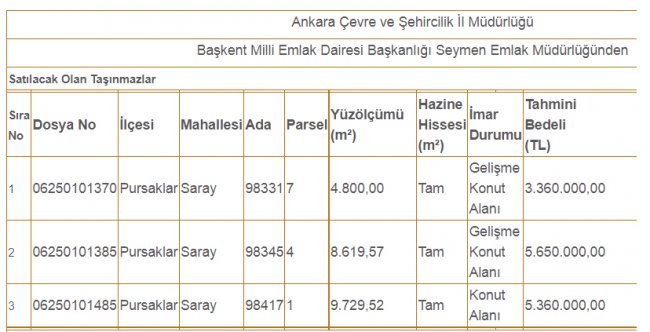 milli-emlaktan-satilik-gabrimenkullerin-listesi-ic.jpg