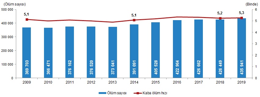 olum-hizi-grafik.jpg