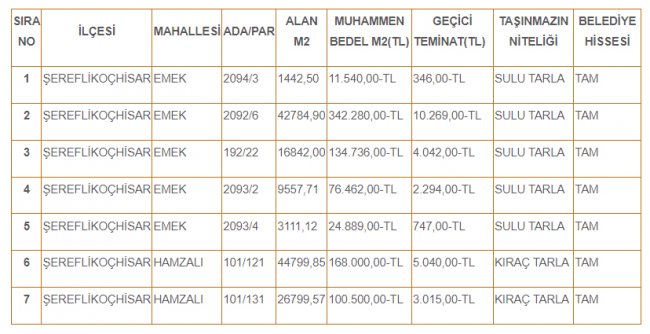 sereflikochisar-belediyesine-ait-7-tarla-satiliyor-ihale-ile-satilacak-tarlalarin-listesi.jpg