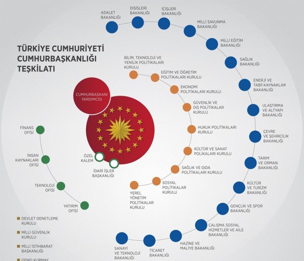 yeni-sistem-teskilat.jpg