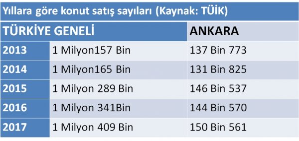 yillara-gore-konut-satislari.jpg