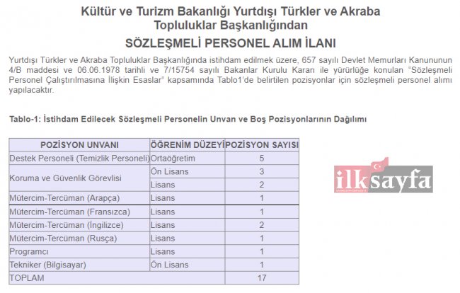 yurt-disi-turkler-baskanligi-sozlesmeli-personel-alim-ilani.jpg